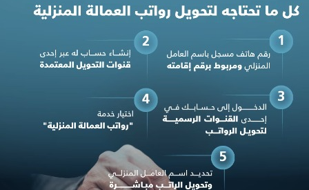 صورة مقال: متابعة رواتب العمالة المنزلية